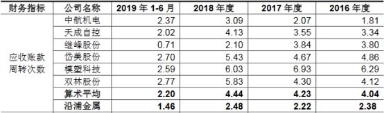 沿浦股份4年收到现金不敌营收 员工数一年半降430人
