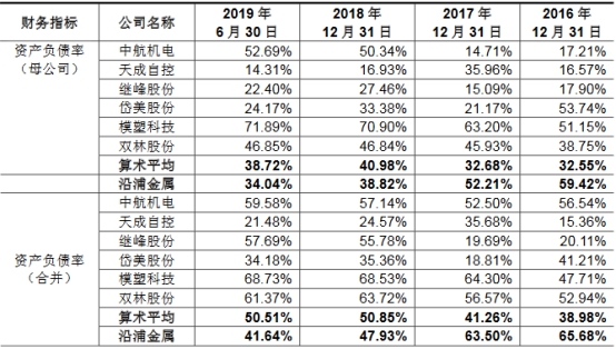 沿浦股份4年收到现金不敌营收 员工数一年半降430人