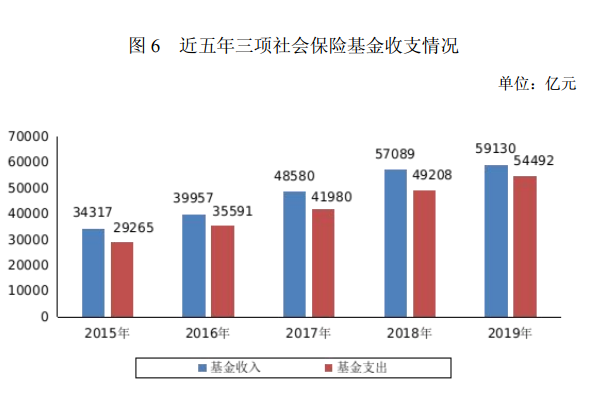 失业保险基金“家底”骤降千亿，高失业风险群体亟待全覆盖 第1张