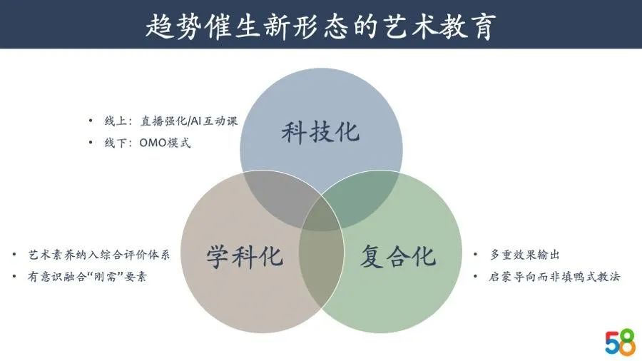 从STEM转变为STEAM，艺术教育在AI时代的红利与机会