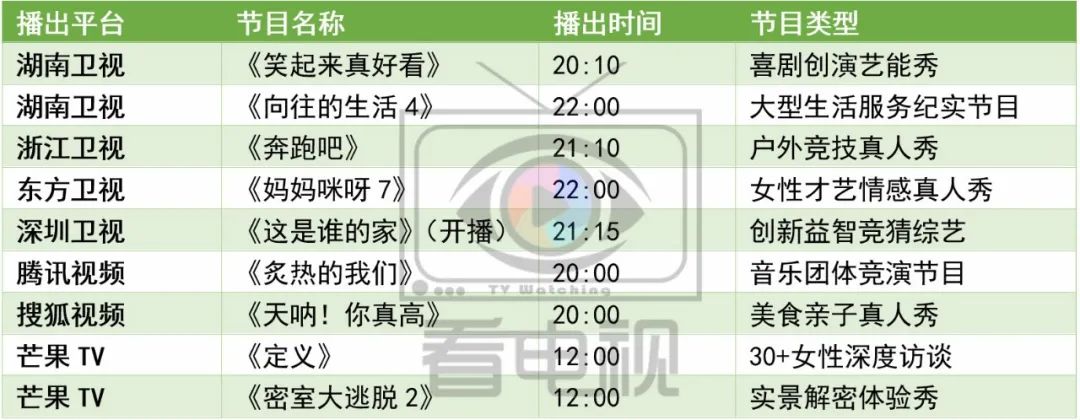 周末综艺｜|《周游记》迎收官之旅，《如果国宝