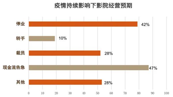 独家观察｜|从博纳副总裁离世说起，电影业何时才能走出至暗时刻？