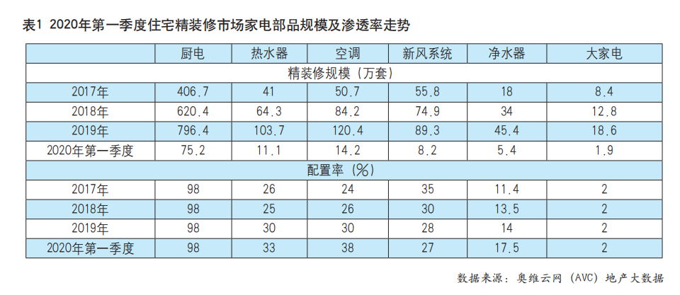 拥抱数字化转型时机，共赢智能化精装时代