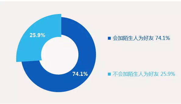 最右分析报告：最右，有哪些过人之处？