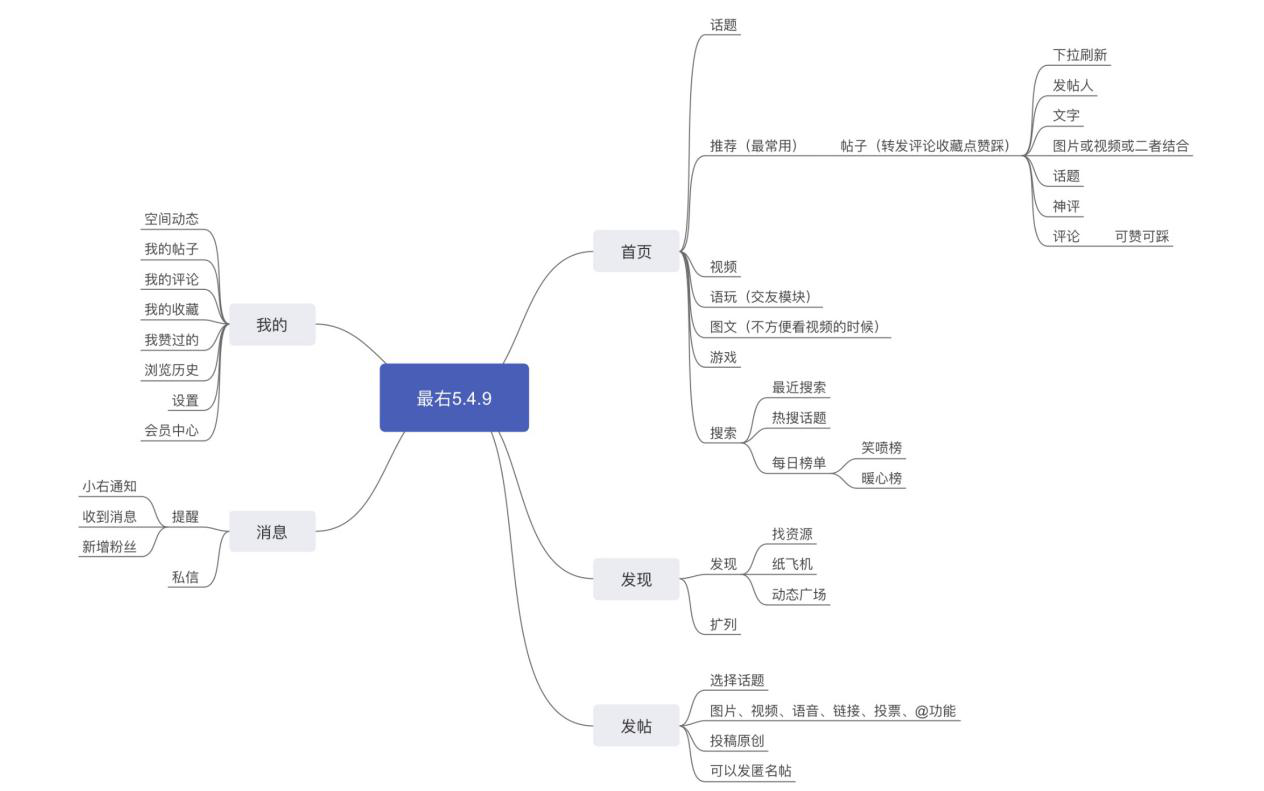 最右分析报告：最右，有哪些过人之处？