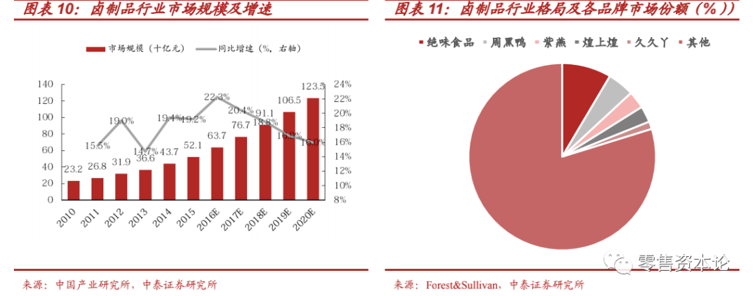 “新消费”风口下的休闲食品行业，应该如何布局？