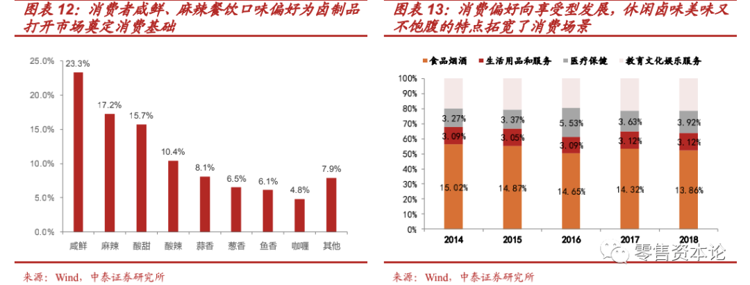 “新消费”风口下的休闲食品行业，应该如何布局？