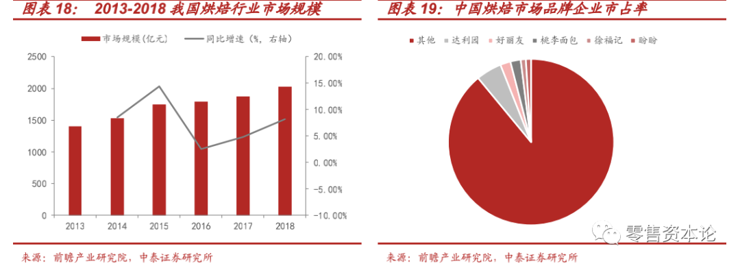 “新消费”风口下的休闲食品行业，应该如何布局？