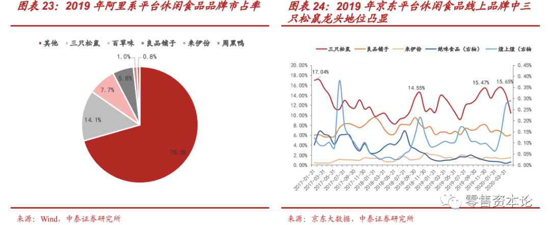 “新消费”风口下的休闲食品行业，应该如何布局？