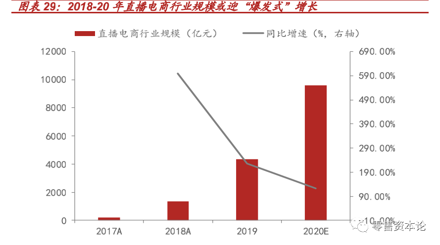 “新消费”风口下的休闲食品行业，应该如何布局？