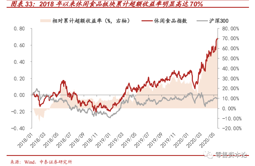 “新消费”风口下的休闲食品行业，应该如何布