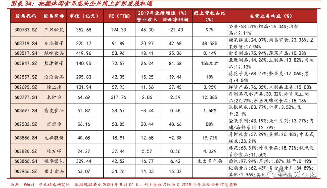 “新消费”风口下的休闲食品行业，应该如何布局？