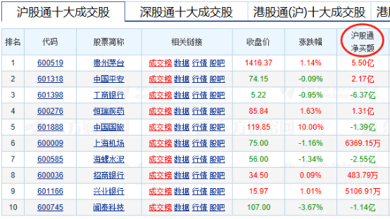 「股改亿元」什么是s股（代表什么，在哪上市）