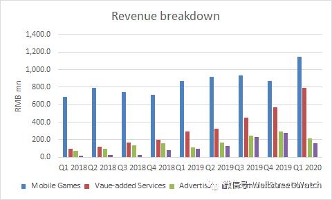 哔哩哔哩――中国年轻一代网络视频市场领导者