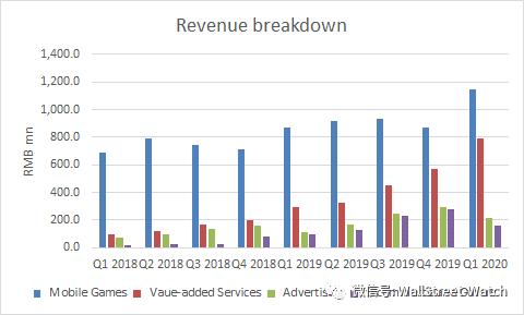 哔哩哔哩——中国年轻一代网络视频市场领导者