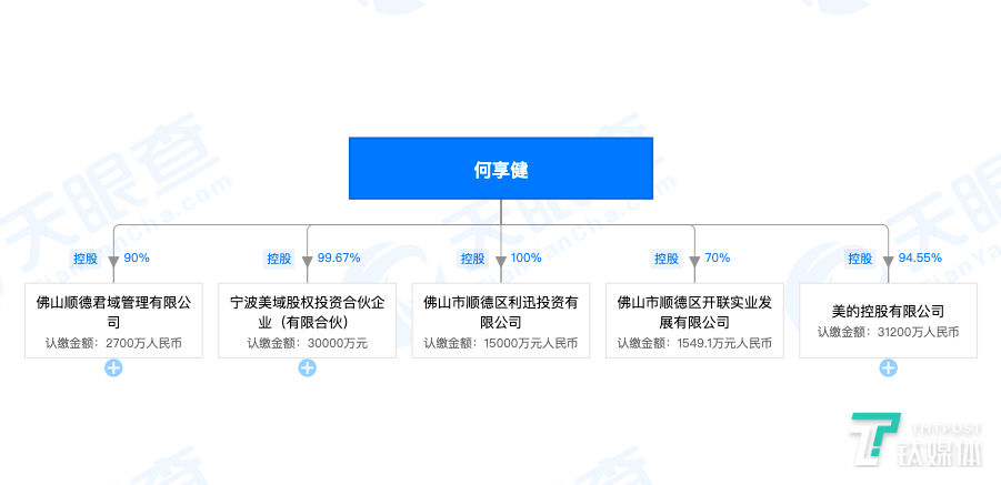 美的老板遭劫持：78岁何享健坐拥1800亿身家，中国第四大富豪