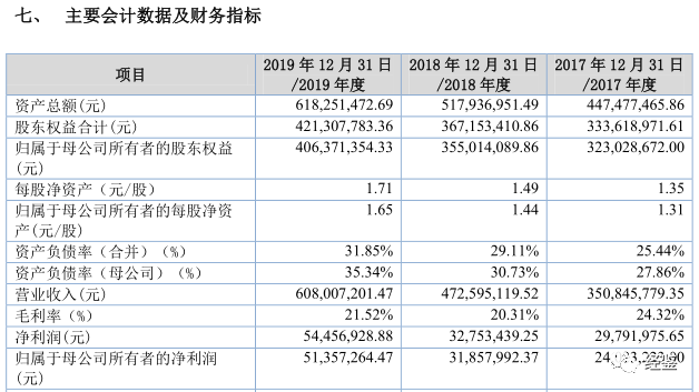 新安洁股东疑涉及受贿案未披露，诸多风险并存