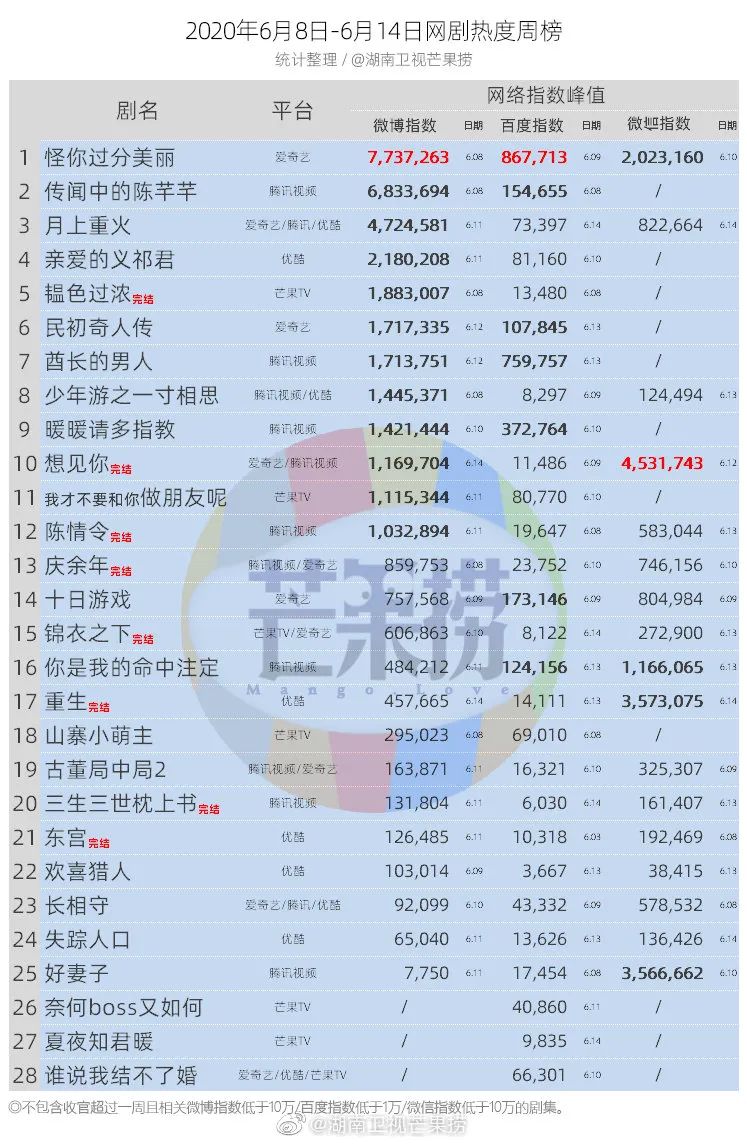 独家盘点｜|综艺收视近3再破纪录、“浪姐”开播即爆，暑期档有内味了