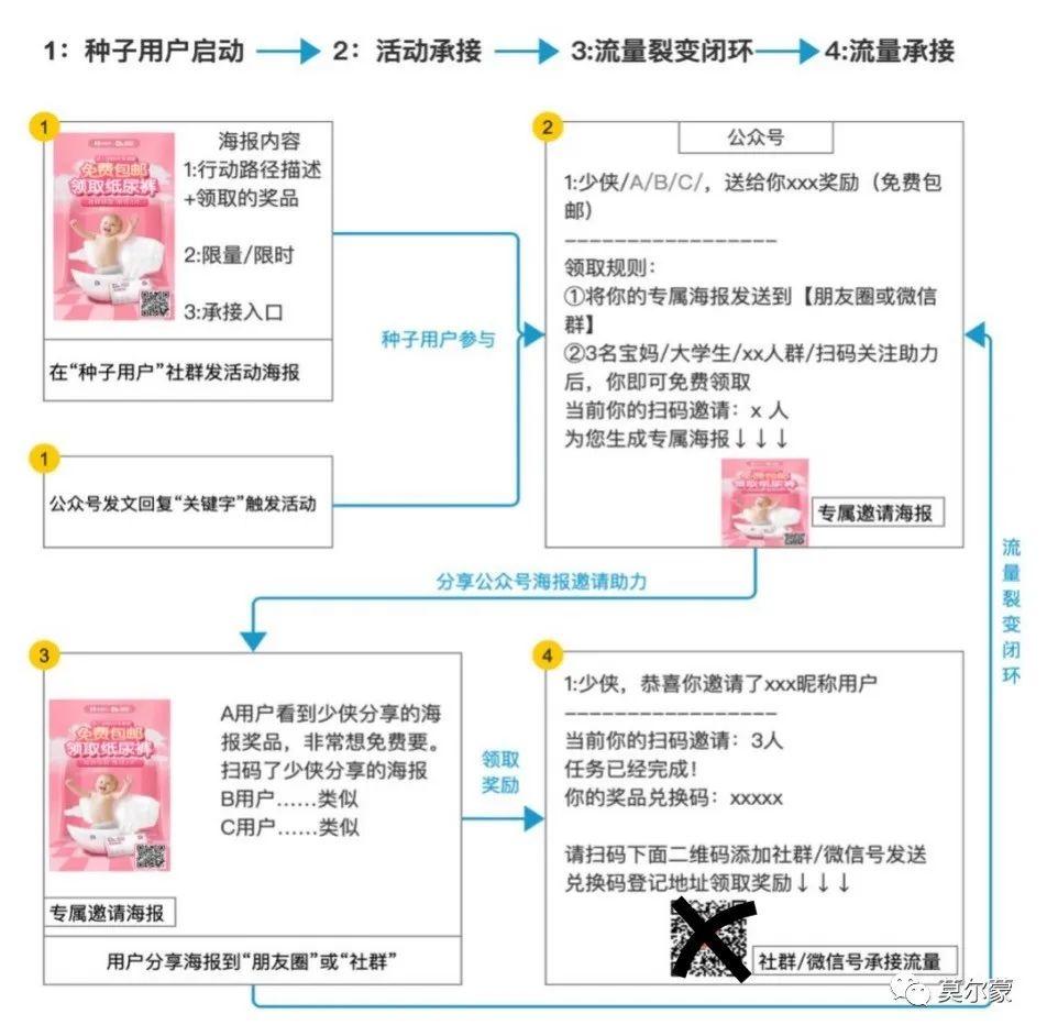 微信领域裂变获客引流实操笔记（一）