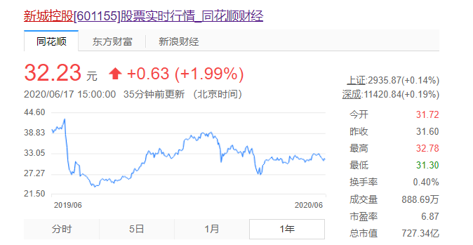 判了！新城控股王振华猥亵女童，顶格判处五年