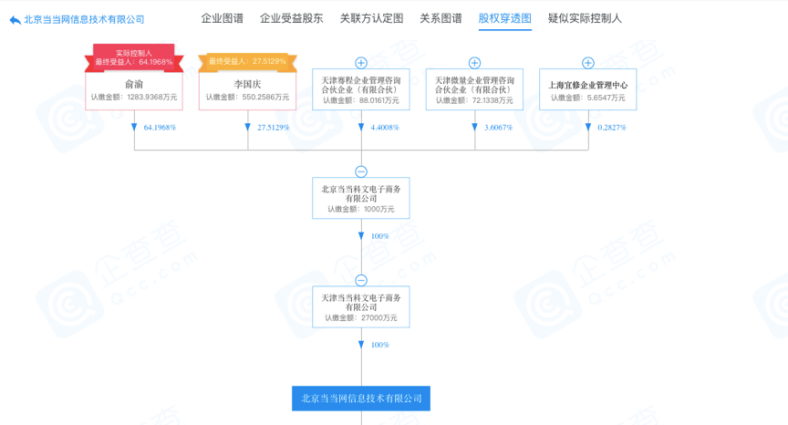 李国庆再发离婚诉讼声明，请求法院判离，「庆渝年」大戏还能唱多久？