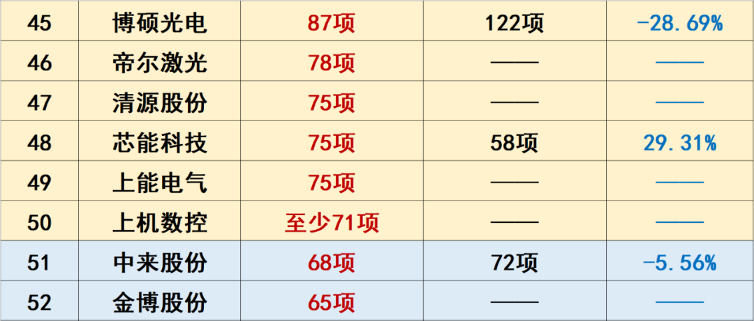 中国光伏10大排行榜