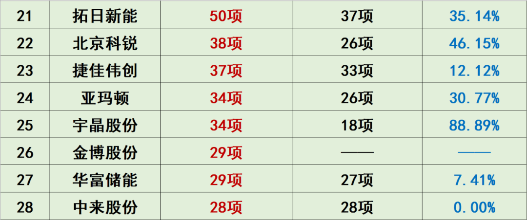 中国光伏10大排行榜