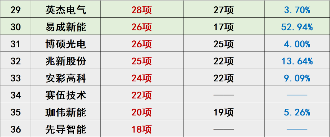 中国光伏10大排行榜