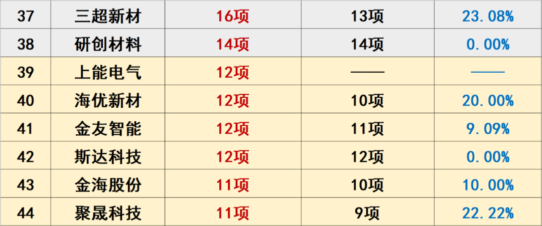 中国光伏10大排行榜