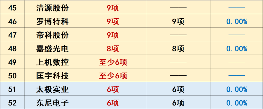 中国光伏10大排行榜