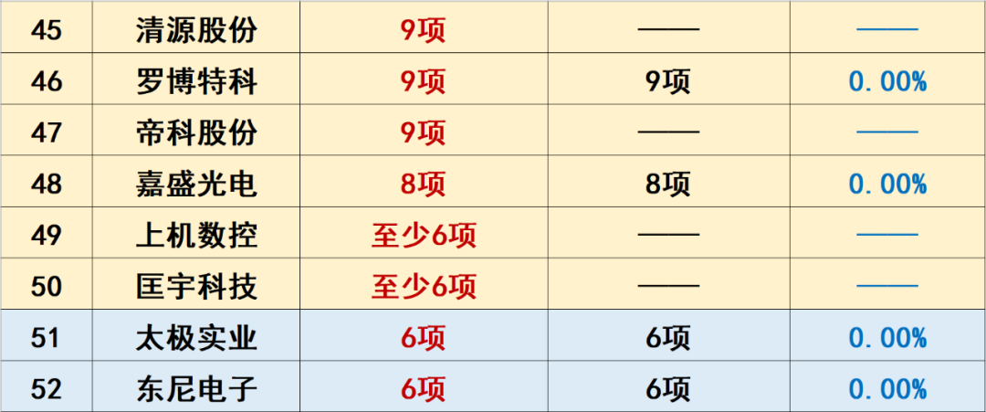 光伏创新投入排行榜