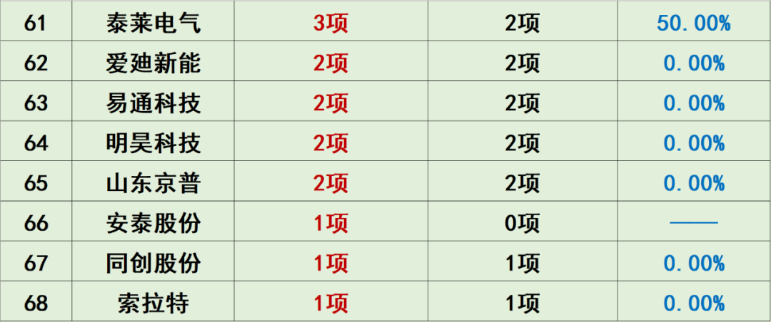 中国光伏10大排行榜