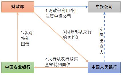抗疫特别国债本周掀开发行大幕 特别国债有何“特别”？