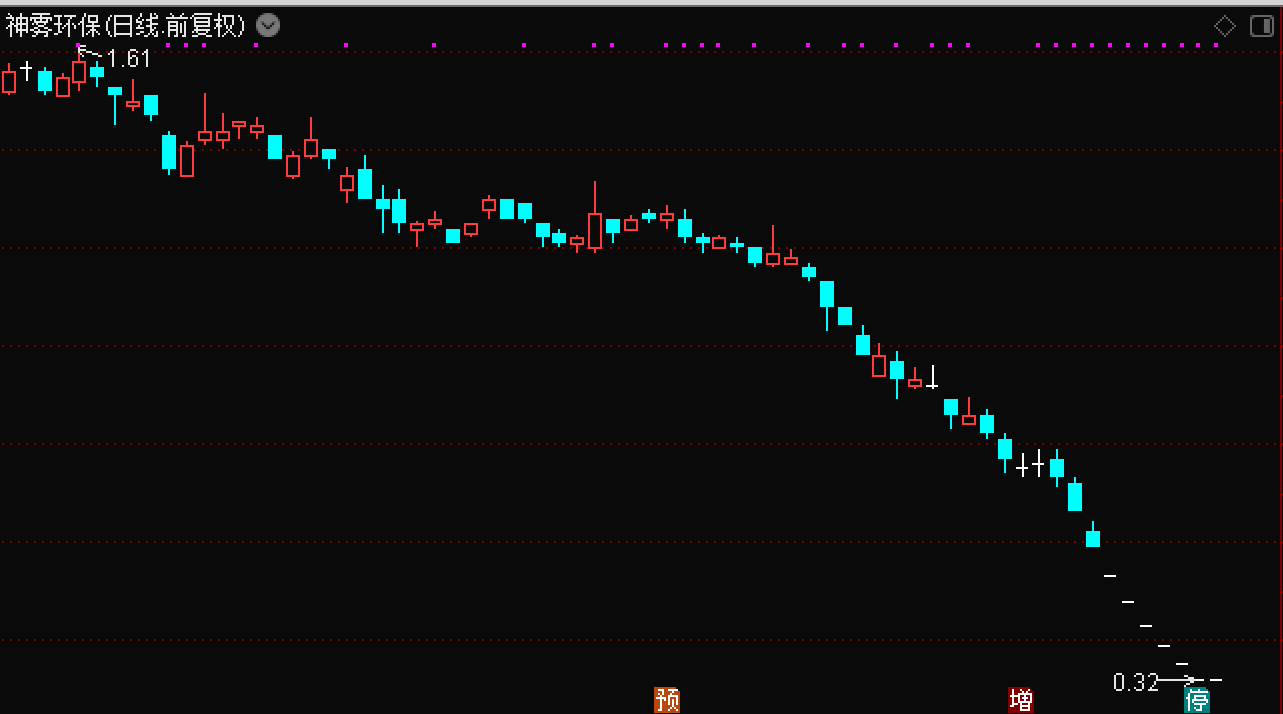 一天三家，神雾环保、盛运环保、*ST天宝触发退