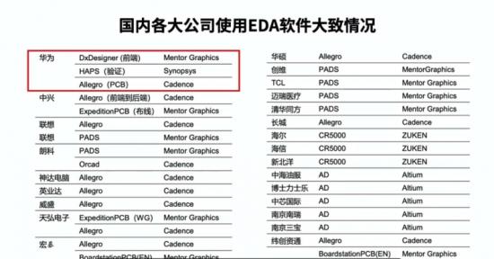 华为已到绝境，美国为何“纵虎归山”？