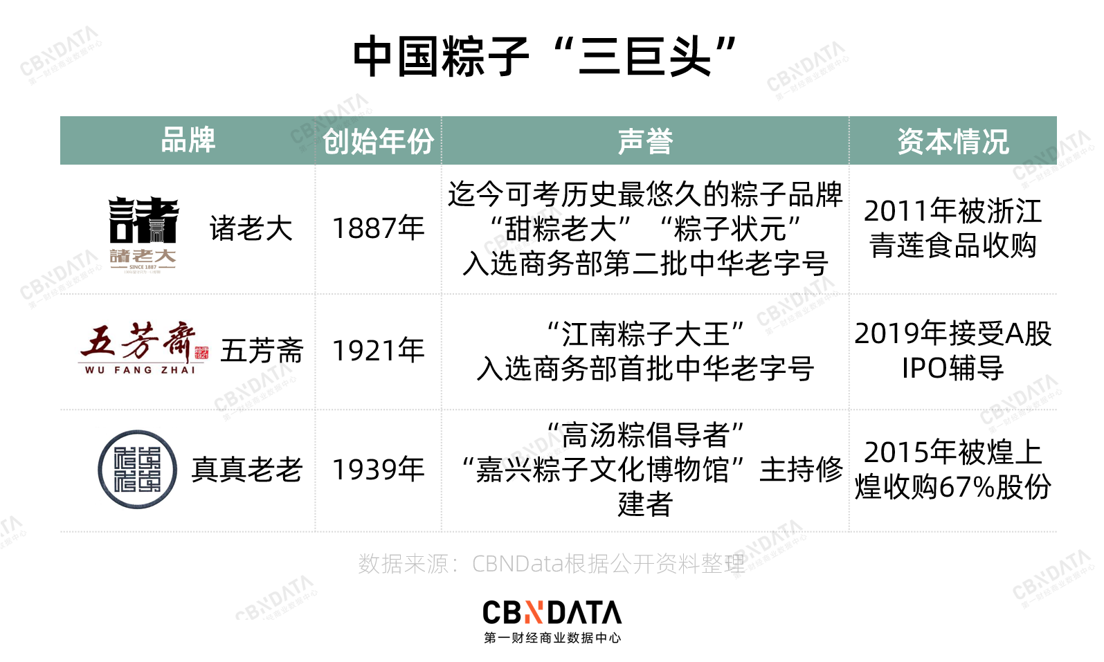 粽子“三巨头”分道扬镳，老字号“长青”秘诀是什么？