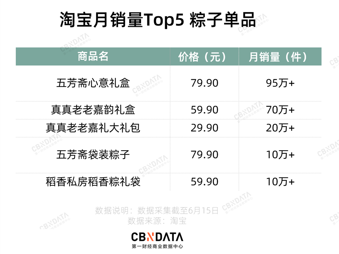 粽子“三巨头”分道扬镳，老字号“长青”秘诀是什么？