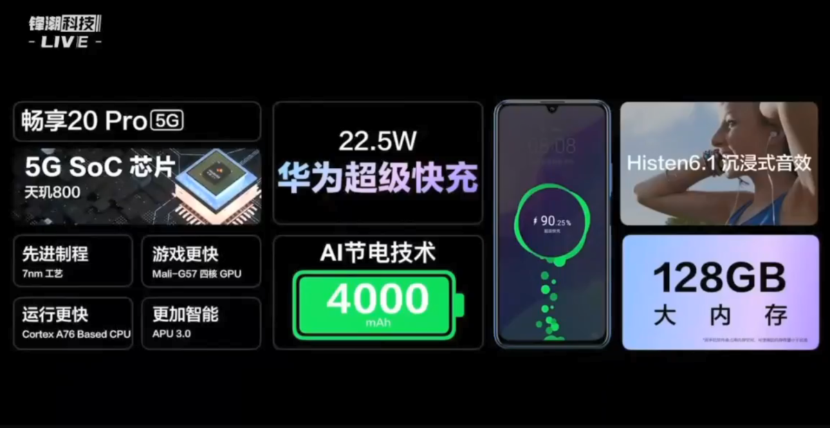 华为畅享20 Pro 宣布公布，1000元 5G 超性价比高