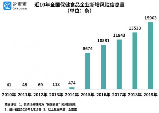 我爸妈，用我婚房的钱买了16万包治百病的维生素