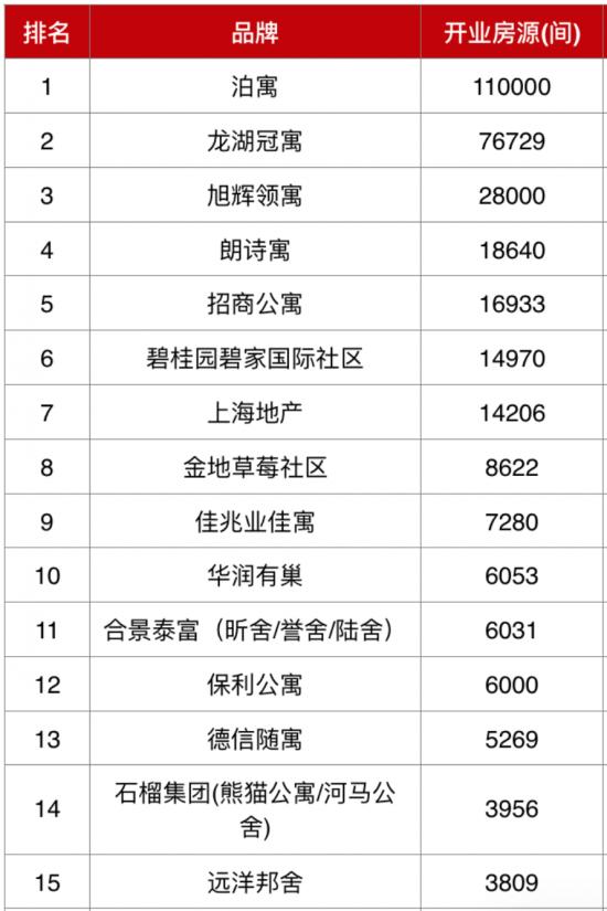 遭遇“长租杀熟”，蛋壳们未来“扑朔迷离”