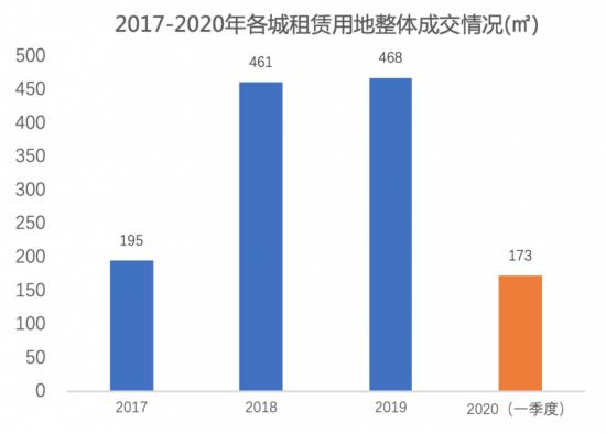 遭遇“长租杀熟”，蛋壳们未来“扑朔迷离”