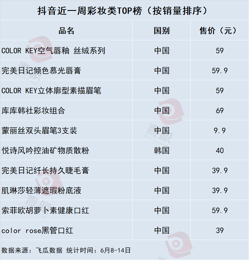 抖音电商“拍了拍”你，国货美妆迎新机