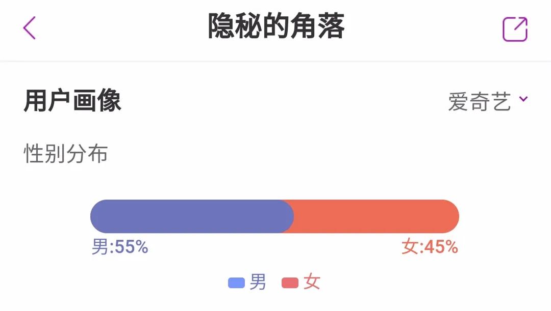 国产悬疑剧进化论