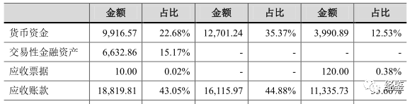 圣湘生物应收账款大幅增长，曾因原股东非法吸