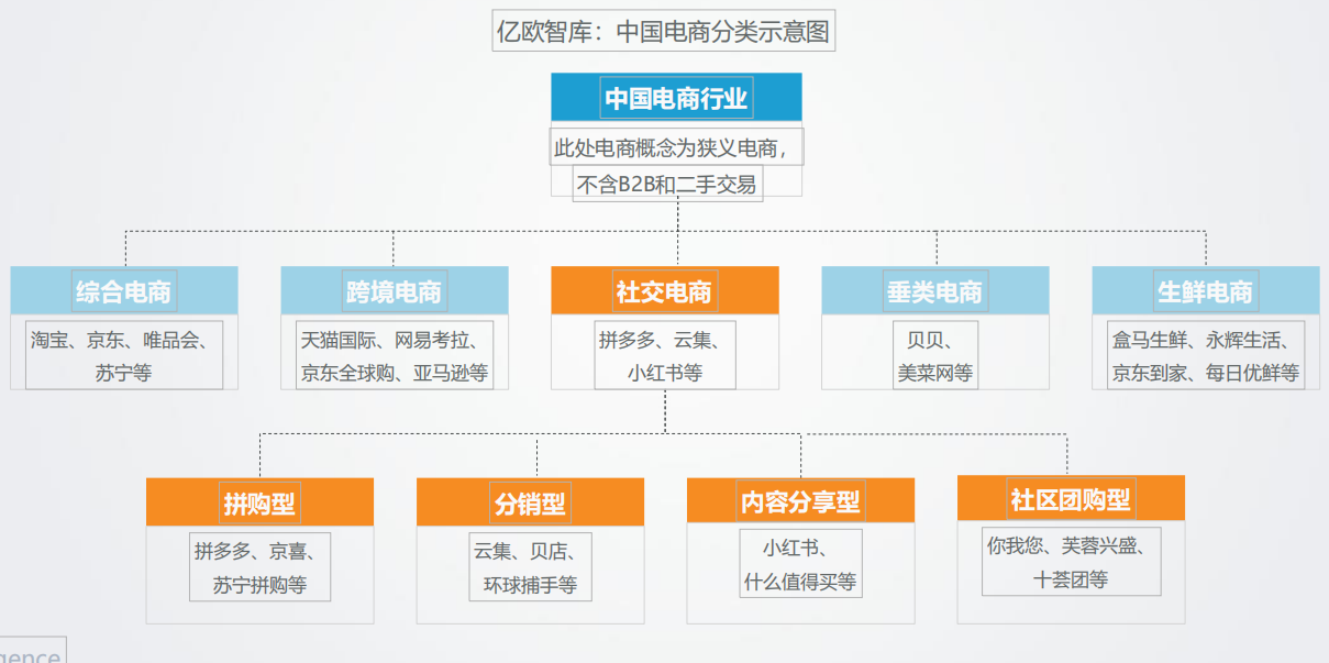 产品分析报告：京喜在社交电商赛道中的突围