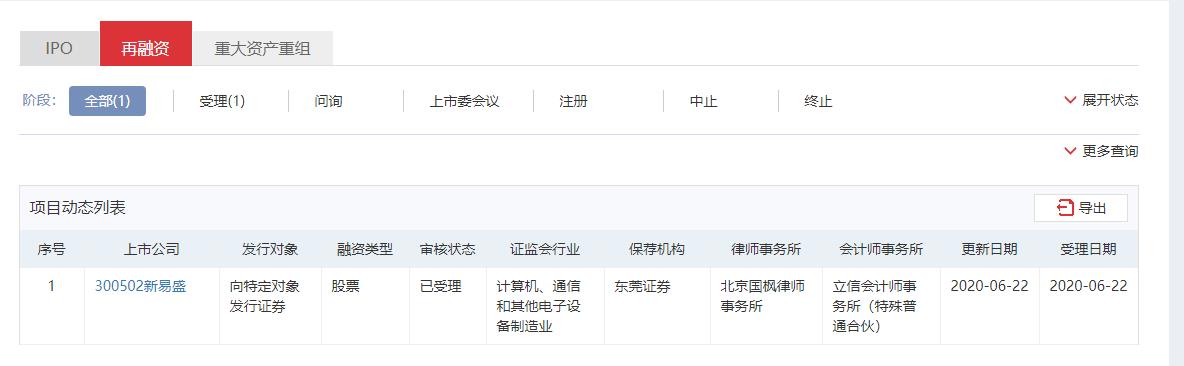 32+1！创业板试点注册制首批受理企业亮相！哪些行业最多？（附名单）