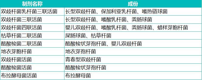 网红“益生菌”到底是个啥东东，您用对了吗？