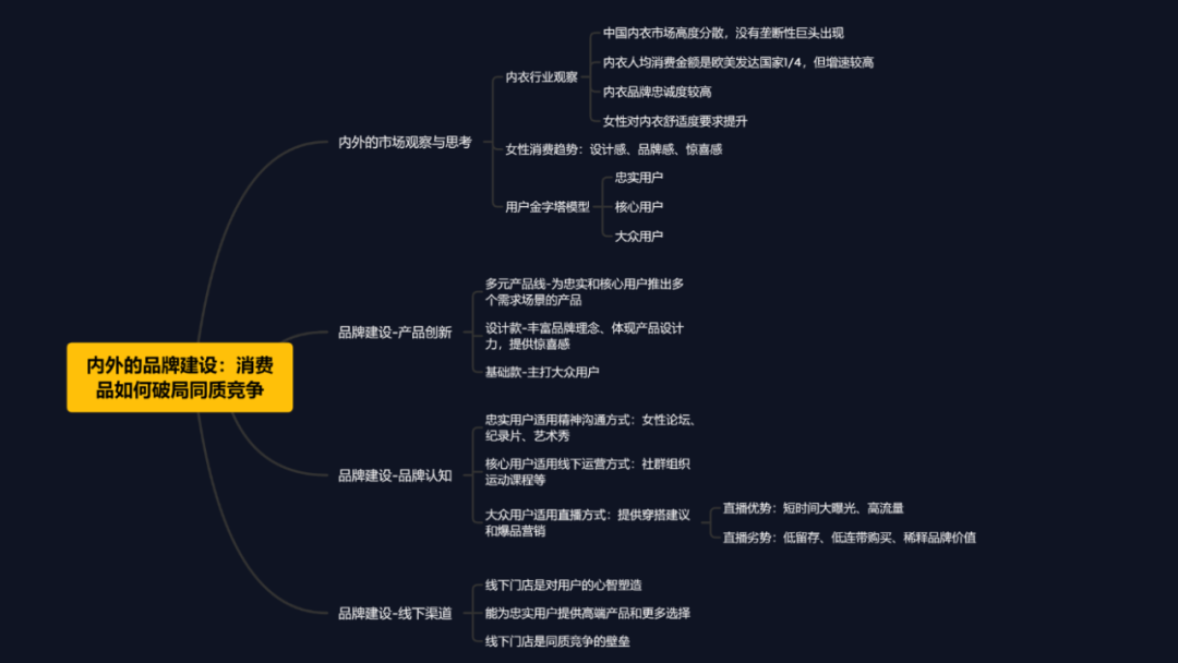 品牌如何打造，品牌打造的3个技巧？