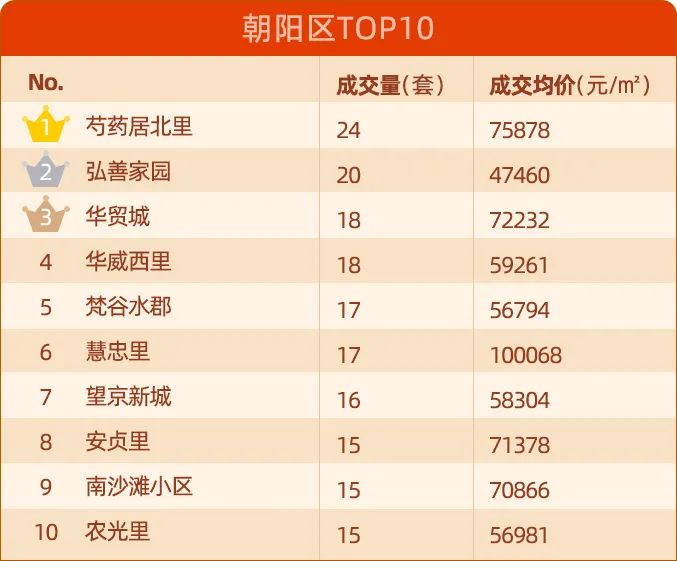 北京二手房价单月上涨4千\u002F平？房价进入上涨