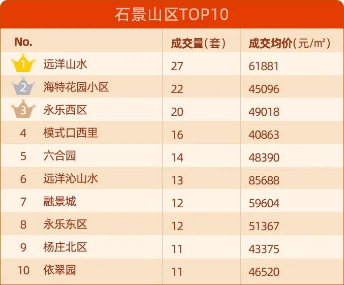 北京二手房价单月上涨4千\u002F平？房价进入上涨